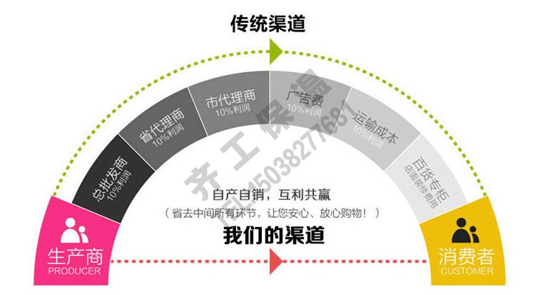 网格布